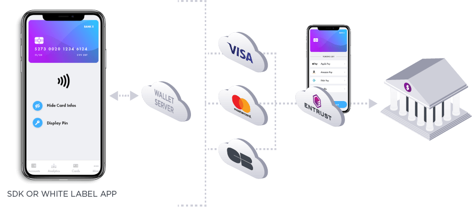 Illustration du portefeuille metteur NFC